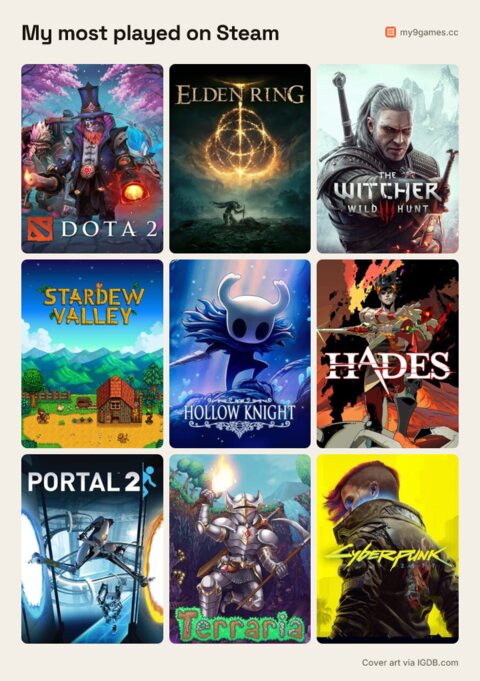 Example grid titled My most played on Steam: Dota 2, Elden Ring, The Witcher 3, Stardew Valley, Hollow Knight, Hades, Portal 2, Terraria and Cyberpunk 2077