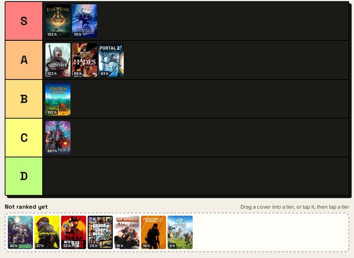 A tier list in progress after a Steam import: Elden Ring and Hollow Knight in S, The Witcher 3, Hades and Portal 2 in A, and the rest of the most played games with their hours in Not ranked yet