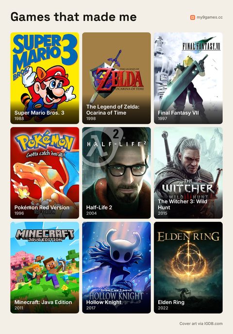 Classic style: a title above nine framed game covers